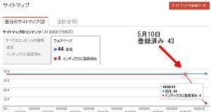 クロール/サイトマップのグラフ②